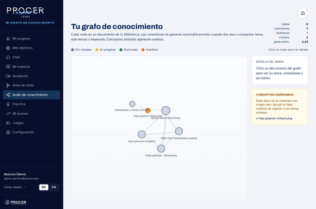 Grafo de conocimiento